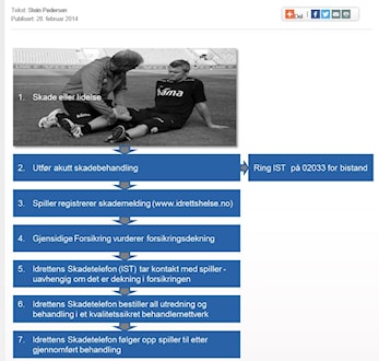 Info om forsikring/utvidet forsikring og hva dere gjør ved skade i fotball